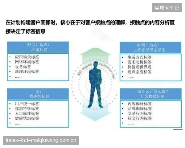 总中心与省中心之间的数据壁垒,加剧了用户画像描绘不完整的窘境 总中心与省中心之间的数据壁垒,加剧了用户画像描绘不完整的窘境